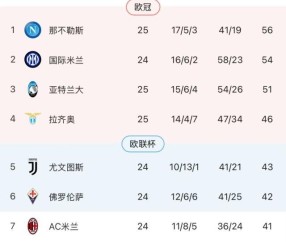 云开体育-【意甲】莱昂助攻希门尼斯破门，AC米兰1比0维罗纳